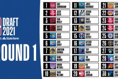 巴特勒学习库里风格，坚决进攻提升篮球技巧