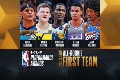 NBA防守风格争议：湖人战火箭热火脏动作，勇士马刺上榜